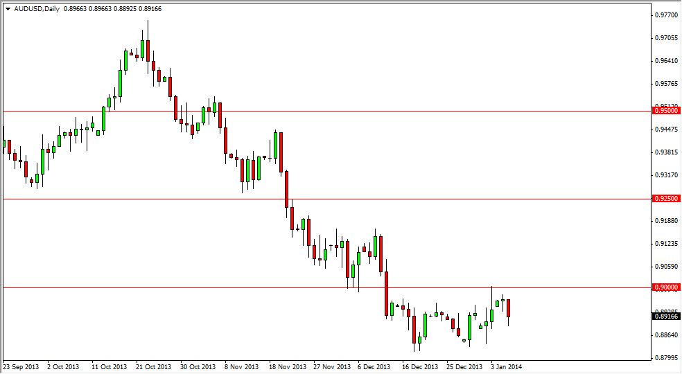 AUD/USD